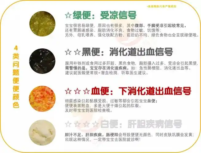 绿便黑便血便泡沫便粘液便蛋花便速看你家宝宝便便
