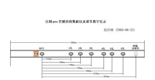 20厘米长笛子每个孔的距离_百度知道