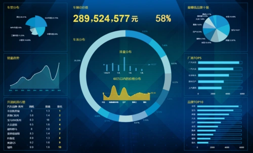 如何制作高大上的数据可视化图表
