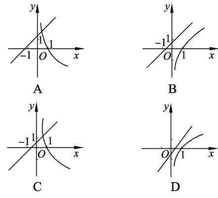 函数y =x  a 与y =log   x 的图象只可能是(    .