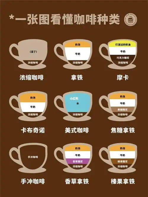 75还不知道怎么点咖啡71一张图看懂咖啡比例
