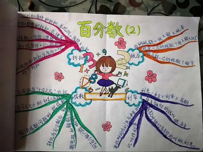 姚店子小学六年级数学思维导图