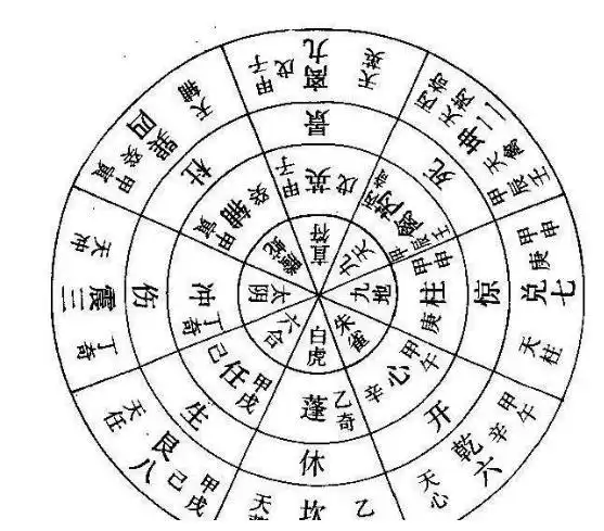 奇门遁甲中八门的含义以及对应的意象