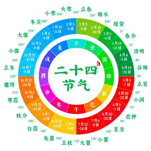 24节气学习打卡楼