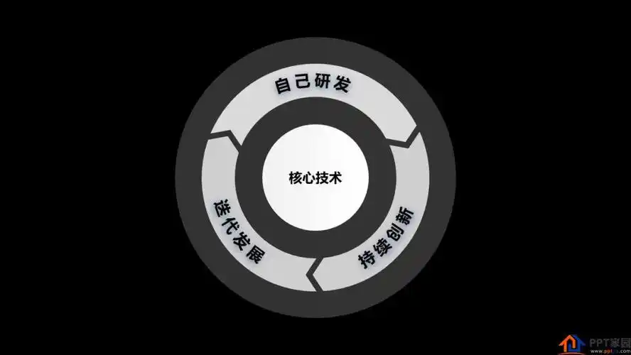 可视化排版的ppt制作步骤是如何操作的?-ppt家园