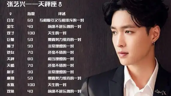 张艺兴什么星座,12星座的专属男神分别是谁(exo四子的星座情感配对)