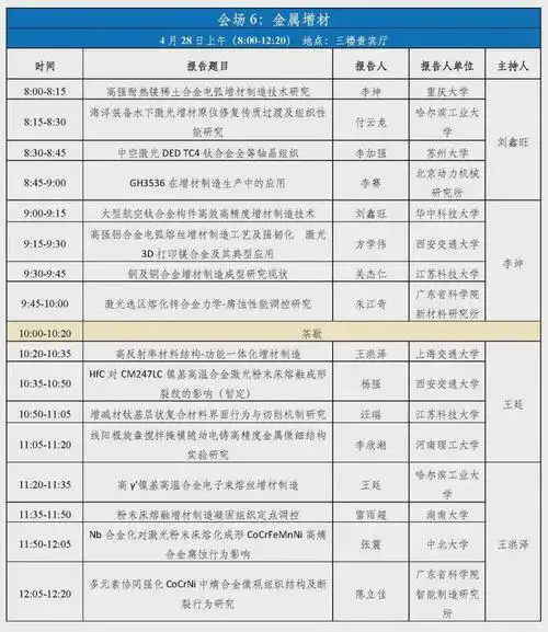 会议日程安排:其他参会专家:本次论坛共有600余人线上注册,参会报告