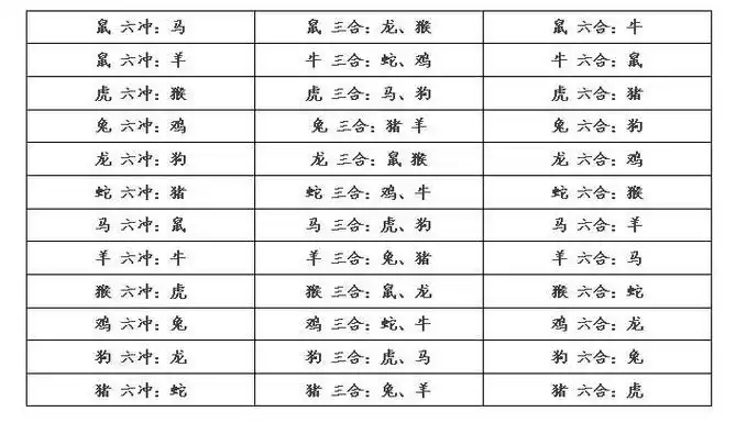 家庭生肖三合六合图解,居家必保存