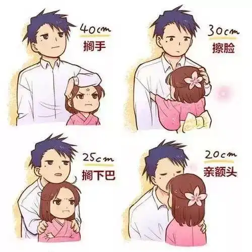 闲聊魔都男女平均身高新鲜出炉魔都人眼里的最萌身高差是