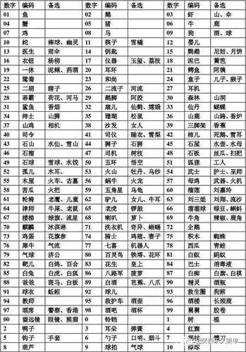 学习记忆方法的过程中为什么要学数字编码?