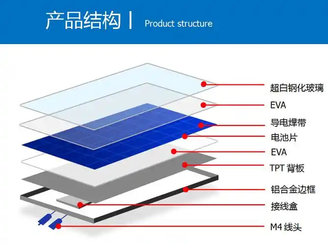 120w18v单晶玻璃层压太阳能电池板组件
