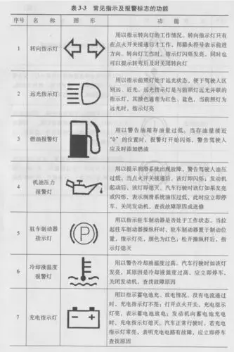 汽车显示(p)啥意思_360问答