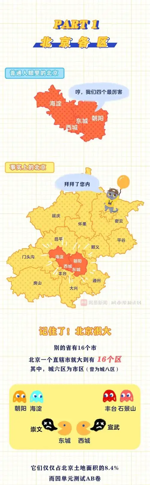 都说北京大,北京到底有多大