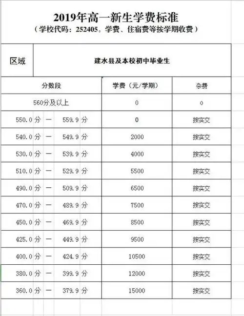 1建水实验中学学费