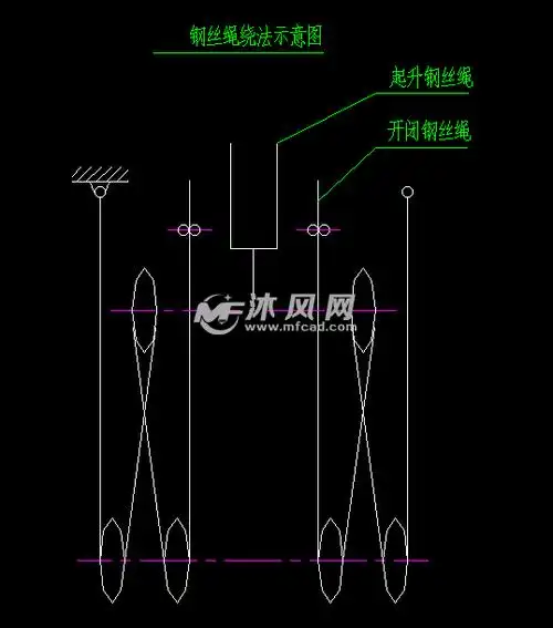 钢丝绳绕法示意图