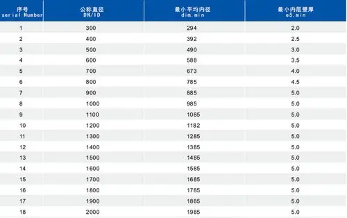 海诚h d p e增强缠绕b型管(克拉管)产品规格