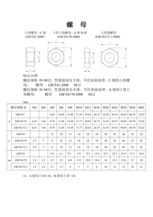 螺栓螺母规格表pdf