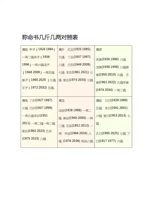 几两几钱命查询表几两几钱命查询表
