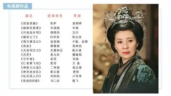 中国大陆演员刘晨霞详细介绍