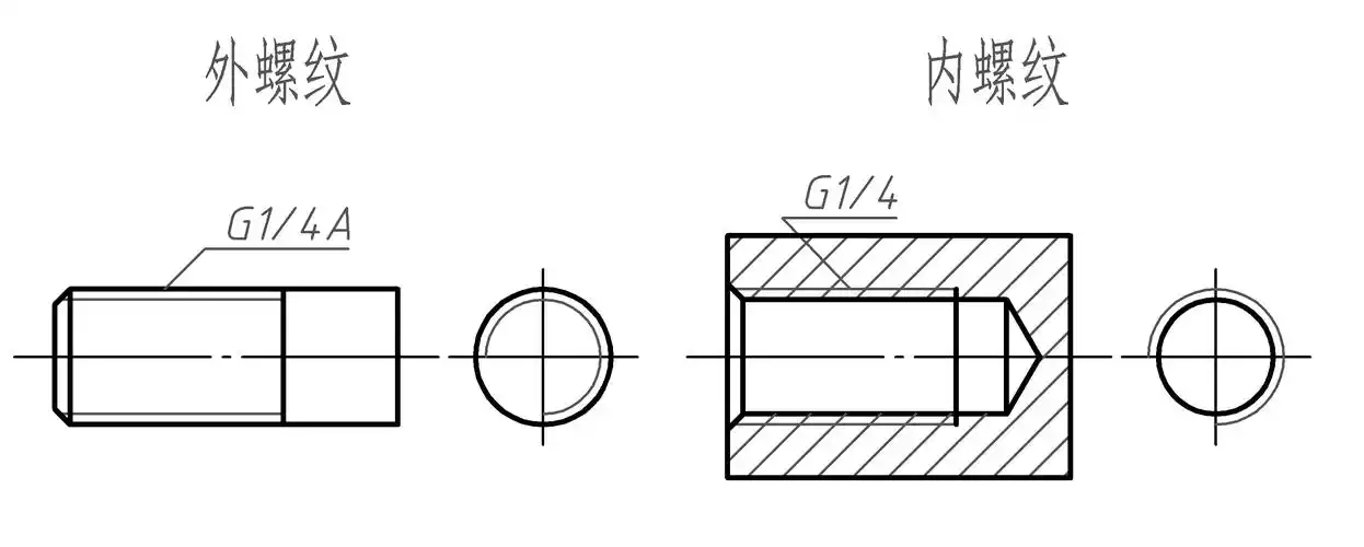在autocad中管螺纹如何绘制