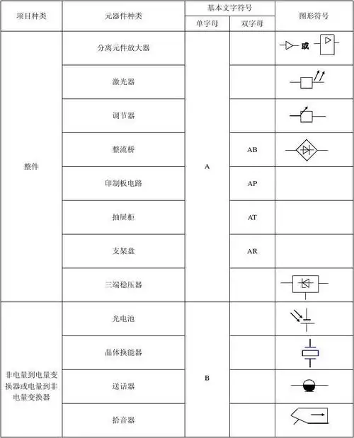 当前第1页) 你可能喜欢 电气元件图形符号 电气图形符号大全 电气图纸
