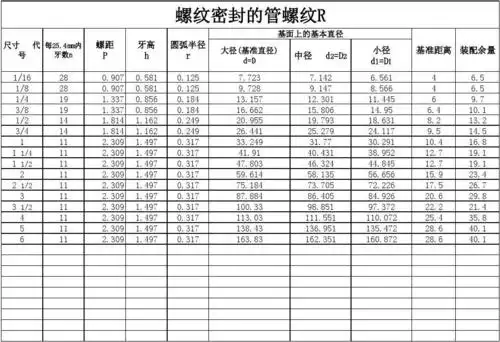 管螺纹表-r_word文档在线阅读与下载_免费文档