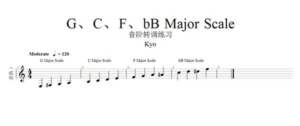 爵士进阶练习12大调音阶