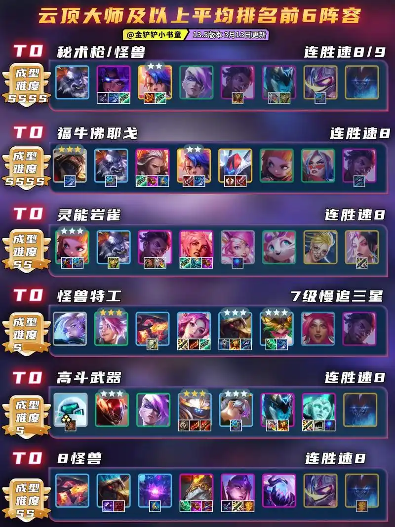 5版本强势阵容推荐,持续更新.#金铲铲之战 #云顶之弈 - 抖音
