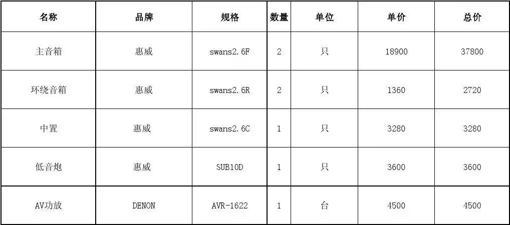 音响设备报价单(一)