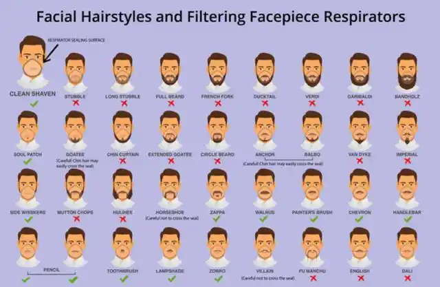 为防新冠病毒,英国写信让人剃光胡子,美国发布"胡型"指南