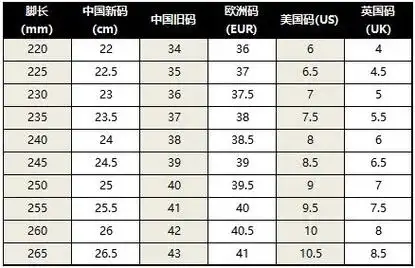 打折做活动的时候下手,converse,aj,adidas,vans这些牌子国外买更划算