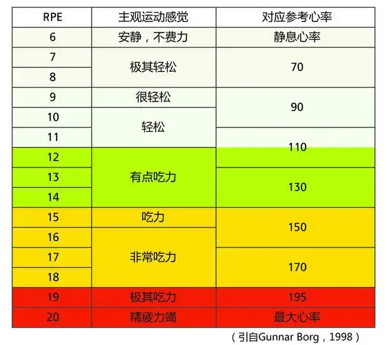 不太好明确,不同人群,不同体质面对同一速度时身体反应是不一样的,在