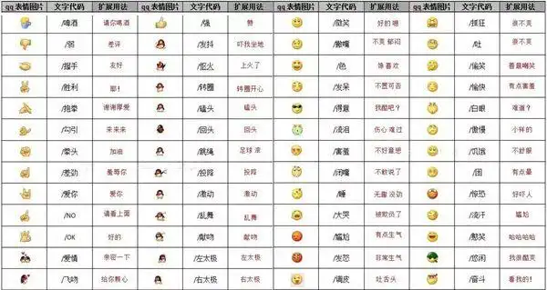 微信中的表情图片安全吗以下是微信中各表情代表的意思