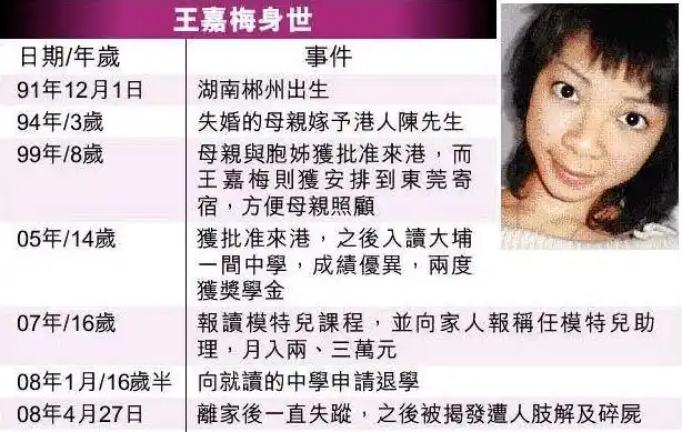 尖叫午夜剧场丨香港少女援交碎尸案(上)