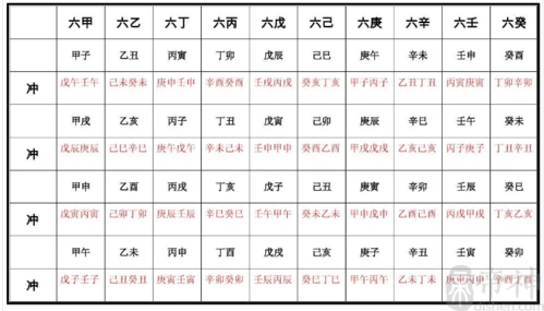 六十甲子相冲表