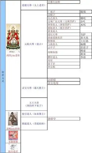 中国神仙排行榜