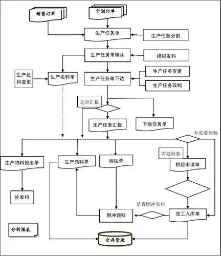 生产任务与车间作业主要流程答案