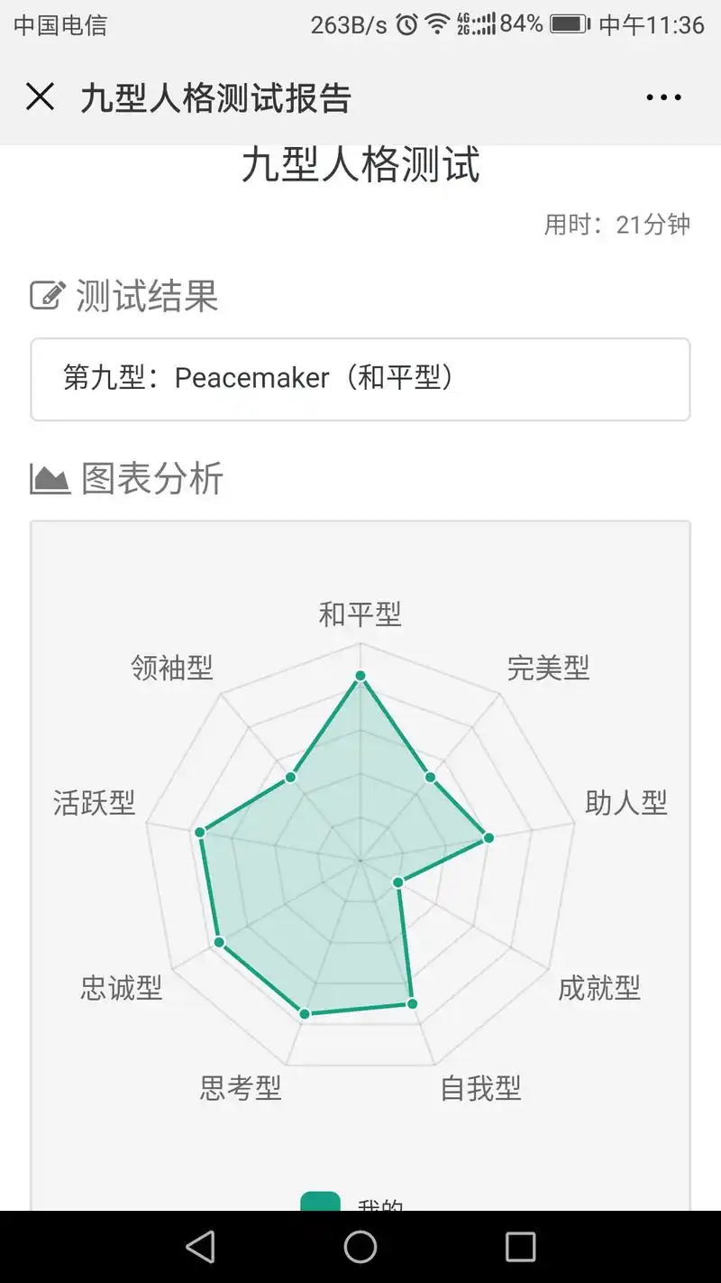 我的九型人格测试报告