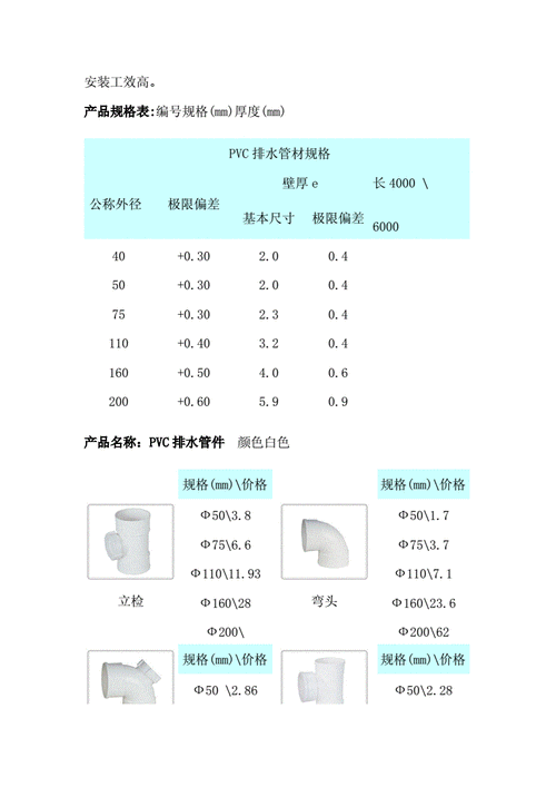 pvc管 规格型号.doc 11页