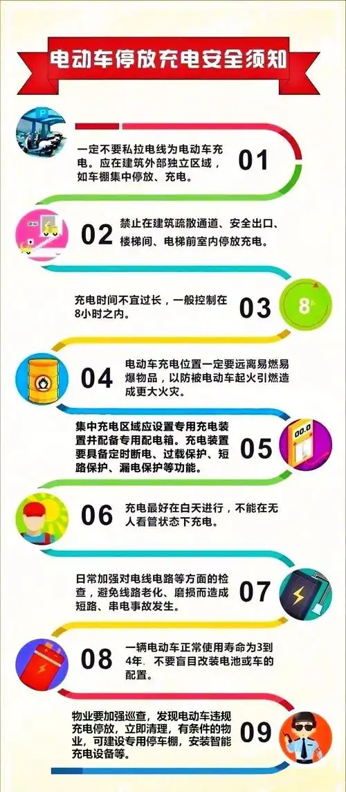 车主被拘留10日 电动车充电又惹祸