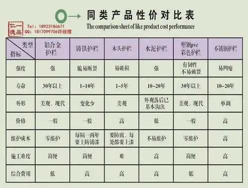 直销华南地区铝合金护栏 庭院围栏 玻璃护栏 楼梯扶手 铝艺护栏