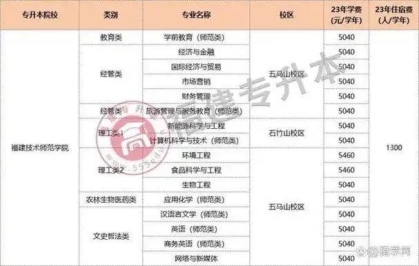 07泉州师范学院08厦门理工学院09厦门医学院10莆田学院11龙岩学院12