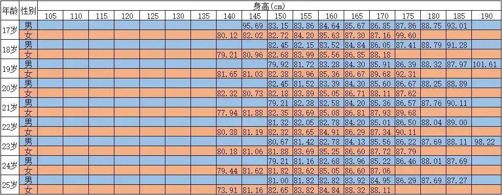 马氏躯干腿长指数