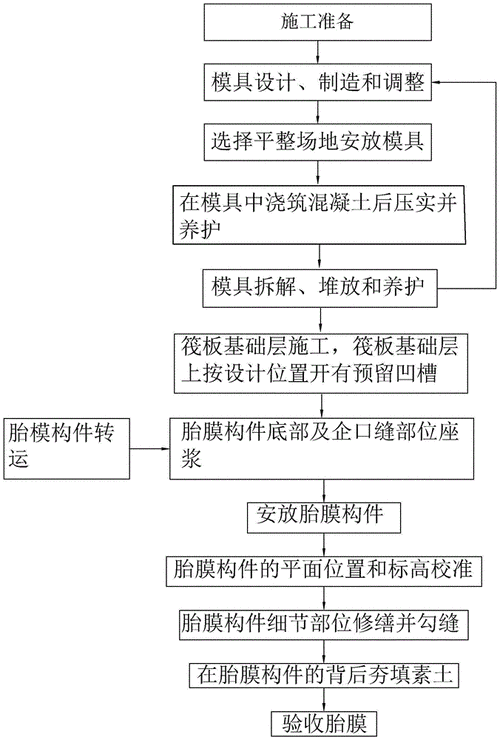 装配式企口密勒型通用筏板基础混凝土胎模制作安装方法与流程