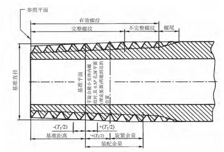 3英寸密封管螺纹用多大钻头