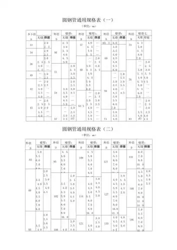圆钢管通用规格表
