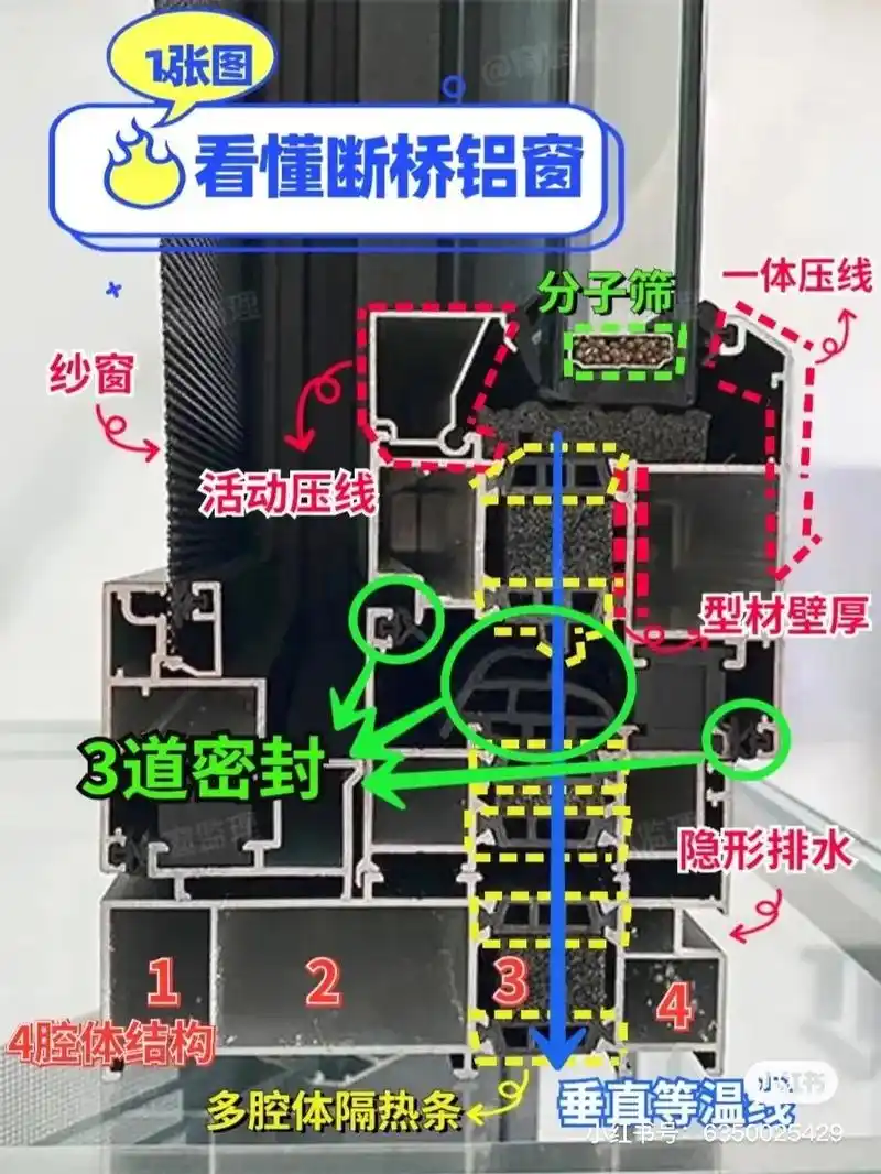 南门北窗?合肥门窗探店……系统窗怎么选?合肥门 - 抖音