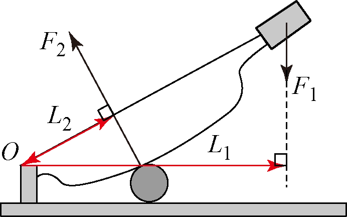 延长f 的作用线,然后过支点分别做动力f 和阻力f