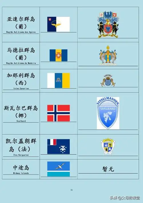 各国国家国旗图片-巴西国旗图片-正华文库