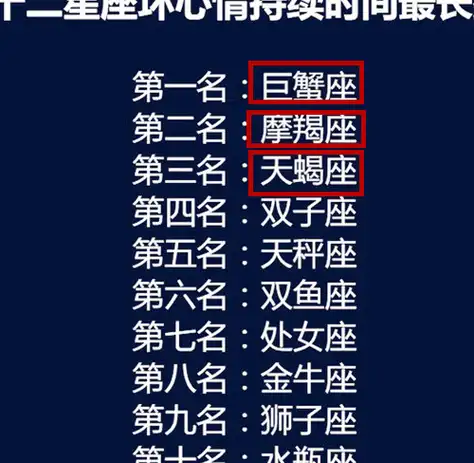 原创十二星座谁最容易发胖双鱼座排名第一你的星座呢
